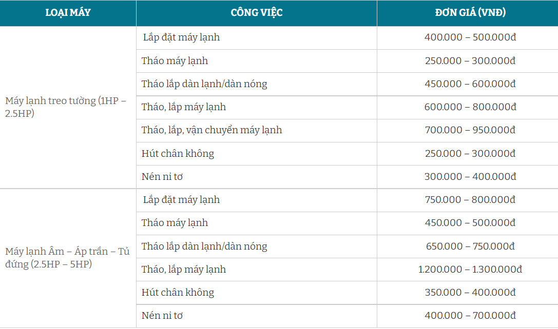 bang-gia-lap-dat-may-lanh